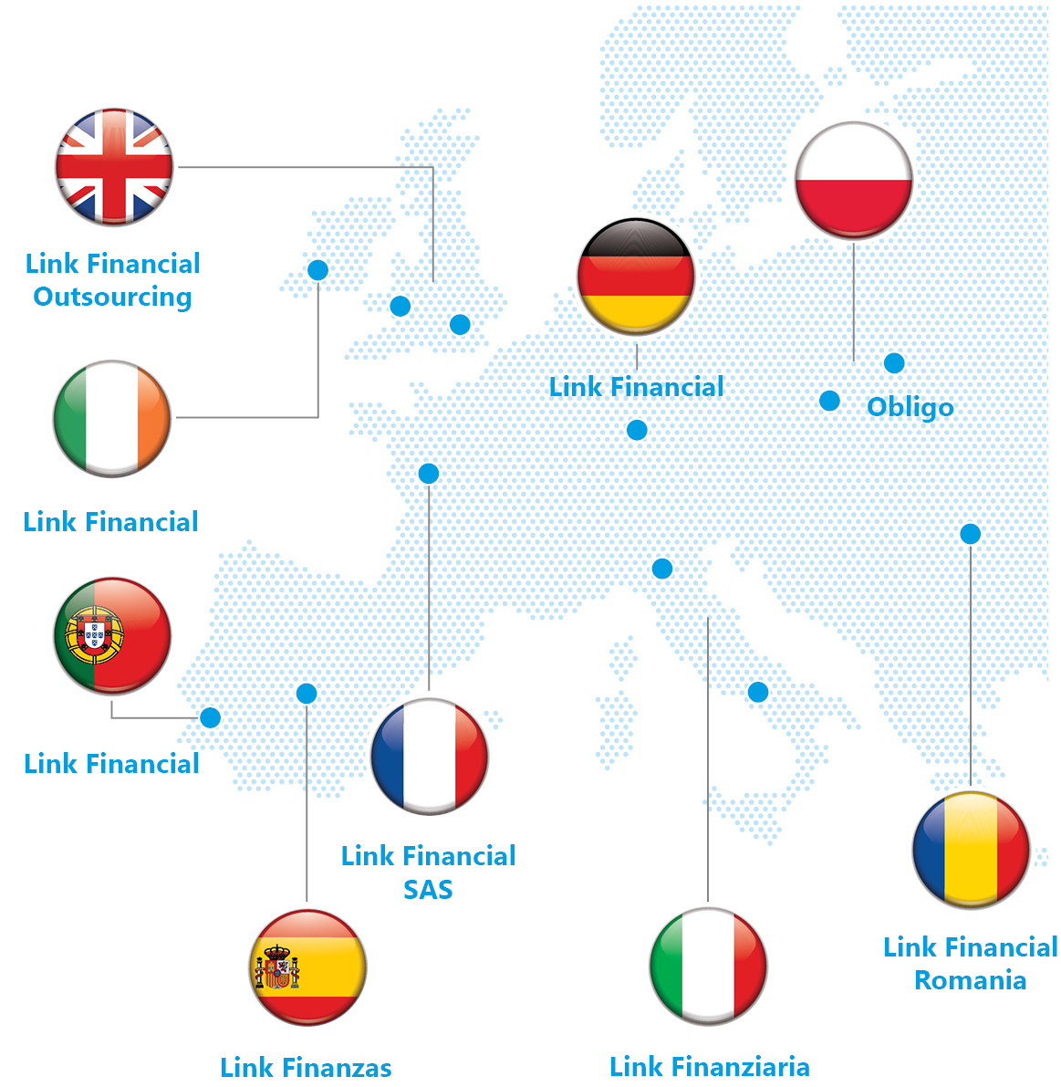 Link Group Map